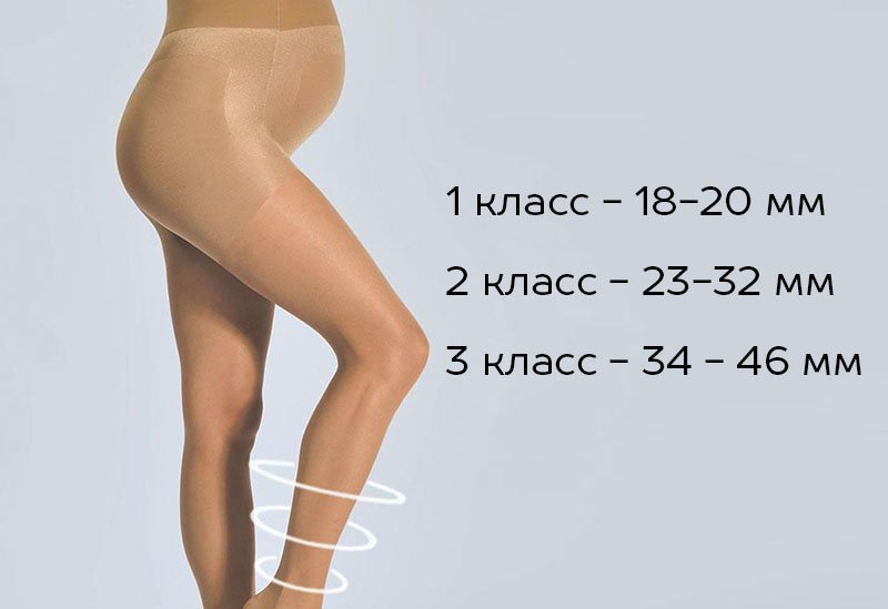 Класс компрессии